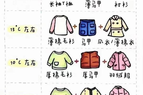 穿衣指南有用吗、做一个穿衣指南怎么画