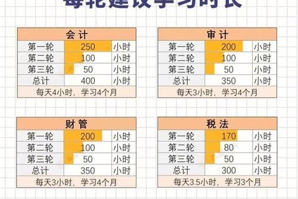 注会第一年考哪门(注会第一年考什么)