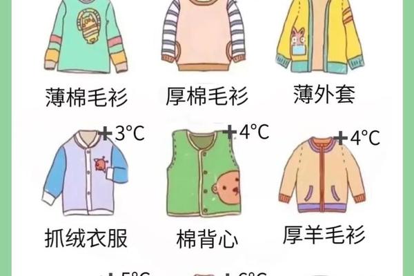 穿衣温度对照表(不同温度穿衣指南)