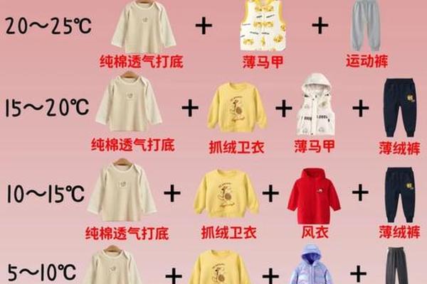 穿衣指数对照表一年级-1到15℃左右穿什么衣服