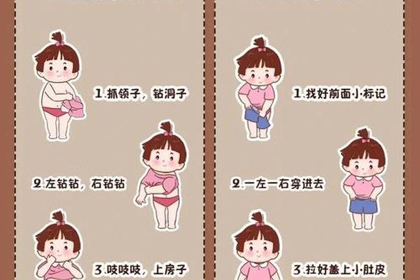 穿衣服教程;穿衣服步骤