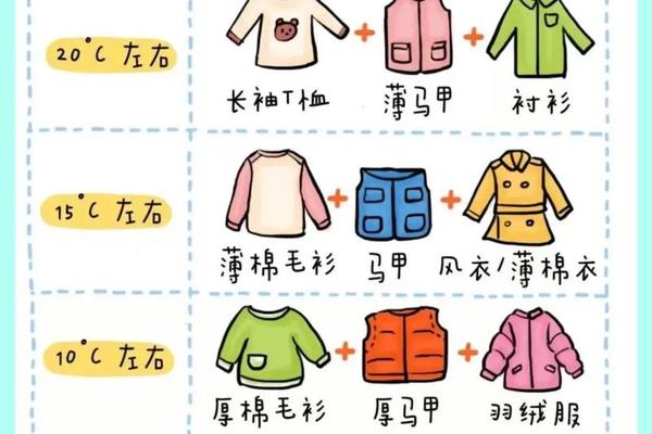 穿衣的注意事项_衣服注意事项及禁忌