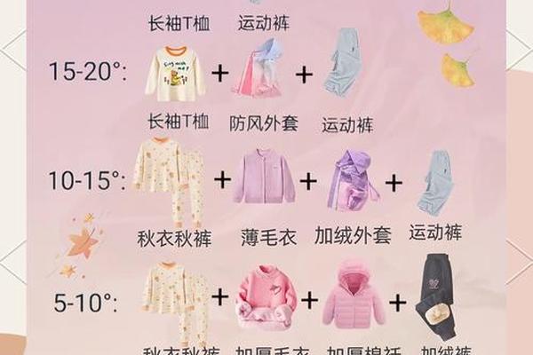 穿衣天气指南—每日穿衣指南