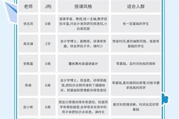 注会各科的联系-注会各科老师推荐