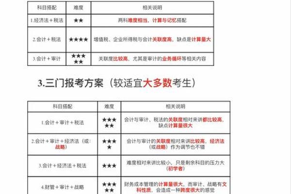 注会六科都是什么;cpa要考哪几科
