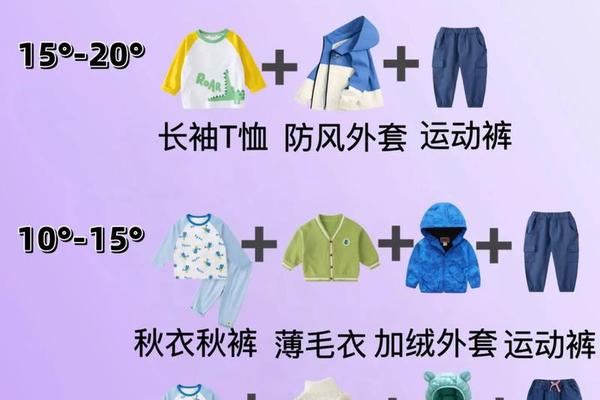 2021年穿衣指南(21度温度穿衣服图片)