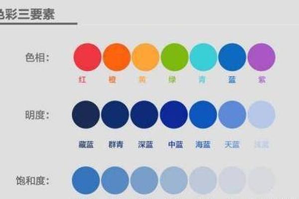 女装陈列色彩搭配原理与技巧—陈列蓝色和什么颜色搭配