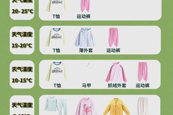 穿衣服原则 时间 场合 着装的四大原则是什么