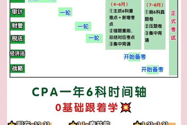 cpa考试科目哪门简单一点—cpa哪几门最有用