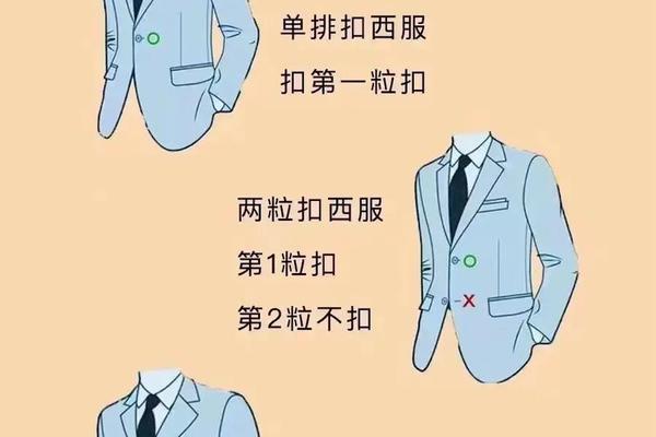 什么叫穿衣;穿衣服的正确方法是什么